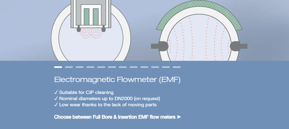 Slide-Electromagnetic Flowmeter (EMF)