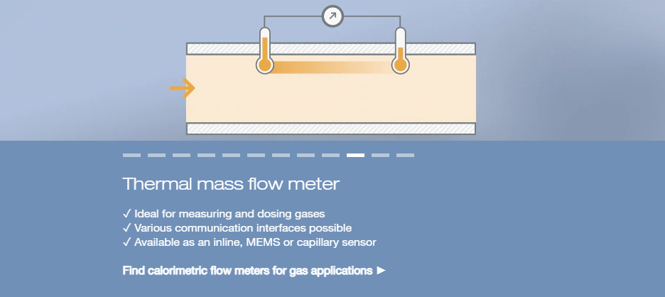 Slide-Thermal mass flow meter