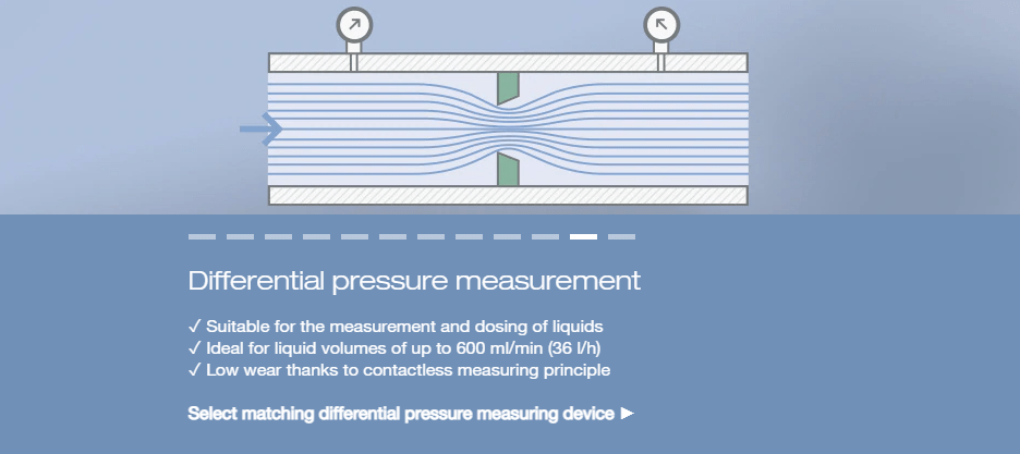 Slide-Differential pressure