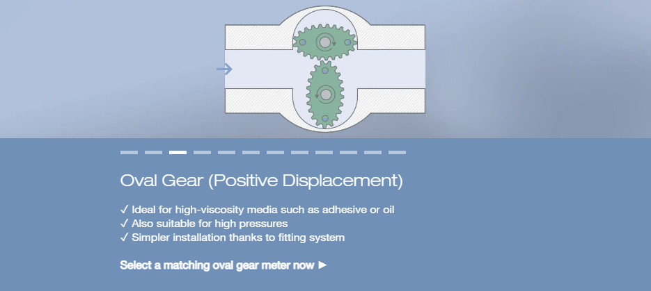 Slide-Oval Gear (Positive Displacement)