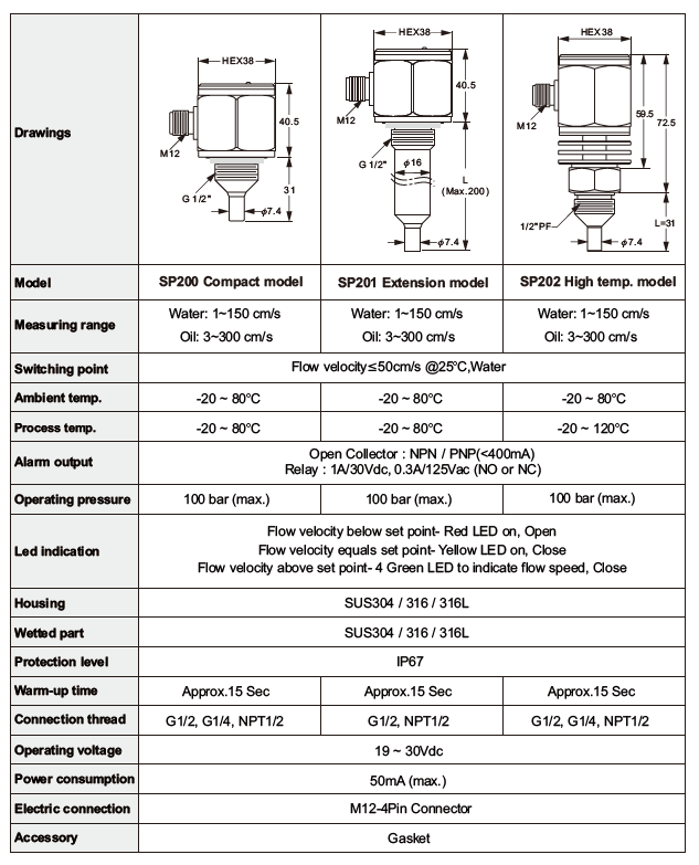 FineTek -Specifications-SPX Thermal Dispersion Flow Switch