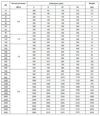 Energy/BTU Magnetic Flow Meter - บริษัท ฟลูเทค จำกัด