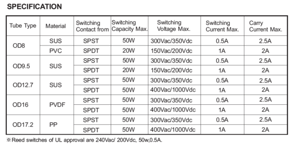 สวิตช์ระดับลูกลอยแม่เหล็ก Magnetic Float Level Switch รุ่น FDX - บริษัท ...