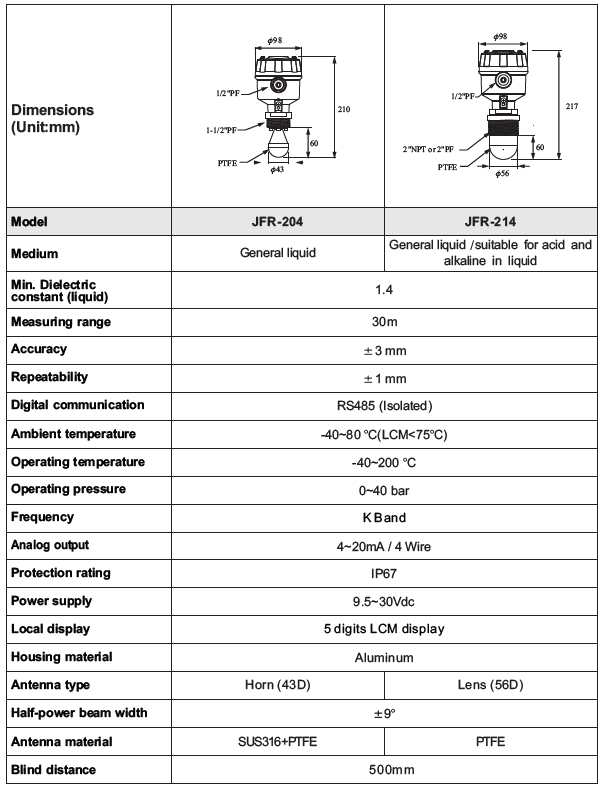 Finetek-JFR FMCW Radar Level Transmitter-Dimensions