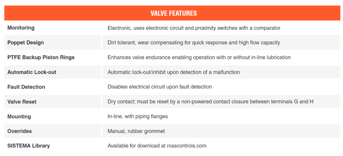 ROSS-Valves-Features