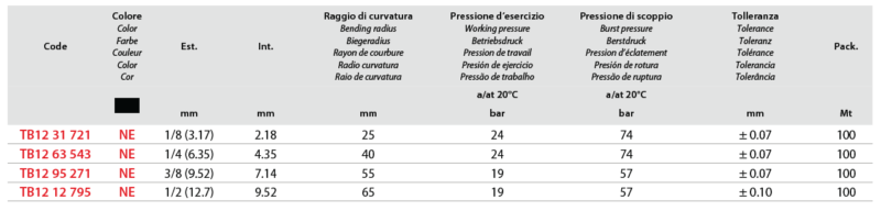 AIGNEP - SERIES TB12-POLLICI -POLYAMIDE TUBE INCHES DIMENSIONS