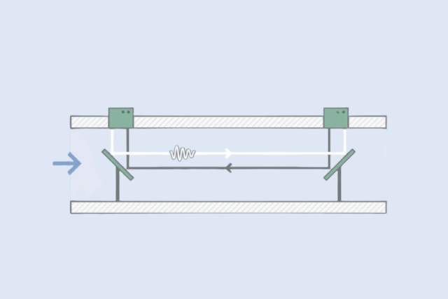 Burkert - Ultrasonic flow meter