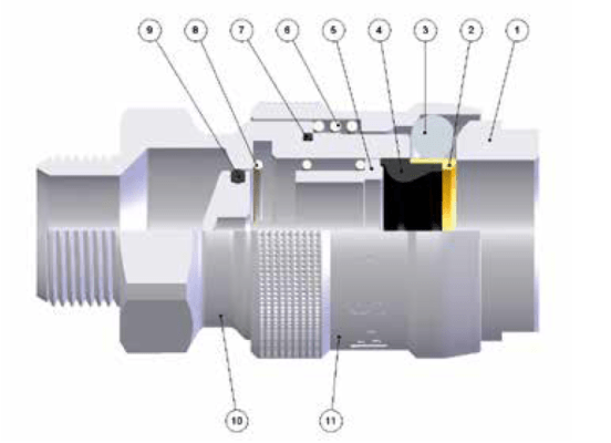 AIGNEP - 720 Series Quick Couplings