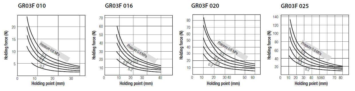 AIGNEP AUTOMATION - Pneumatic Actuators GR03F SERIES PNEUMATIC ANGULAR GRIPPER-CODE-HIGHT FORCE