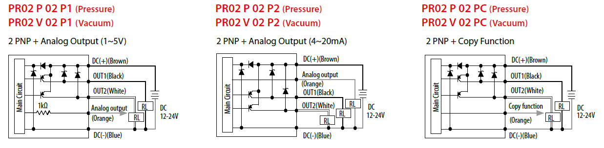 AIGNEP AUTOMATION - Pneumatic Actuators PRO2P02P2 SERIES PRESSURE SWITCHES-Code and output circuit wiring diagrams