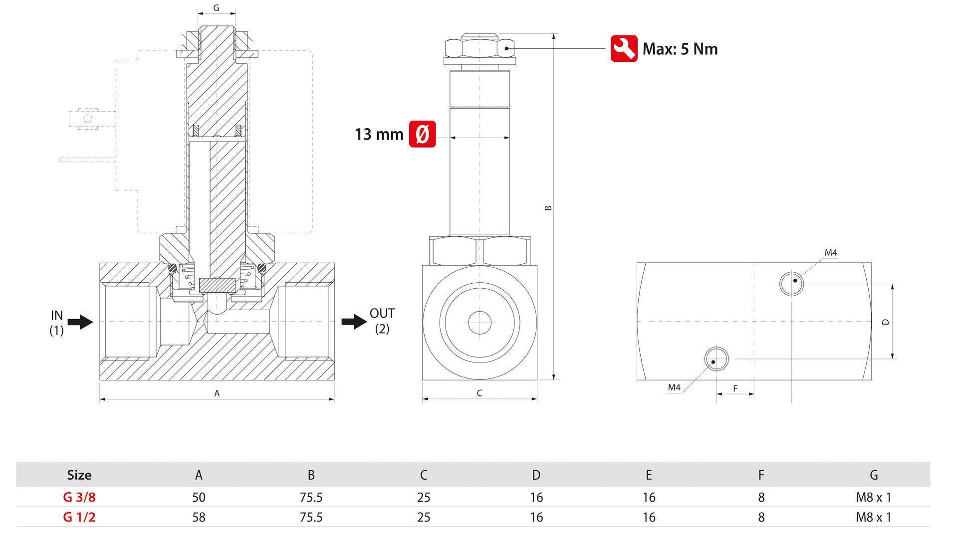 AIGNEP Fluid Solenoid Valves FLUIDITY - Serie K2F 2-2 NC DIRECT ACTING SOLENOID VALVES