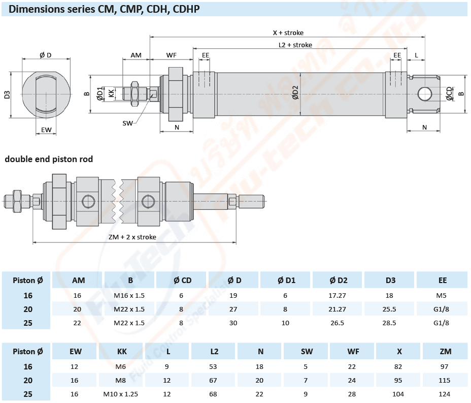 AIRTEC - Series CM-Double Acting, ISO 6432-dimensions