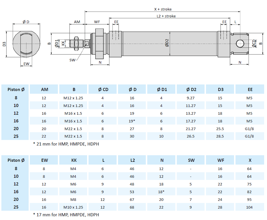 AIRTEC - Series HM-Double Acting, ISO 6432-Dimensions