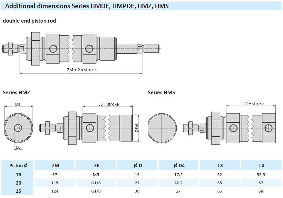 AIRTEC - Series HMP- Double Acting, ISO 6432-Dimensions-1