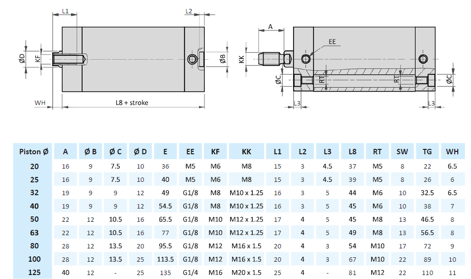 AIRTEC - Series NYD-Compact Double Acting, ISO 21287-dimensions