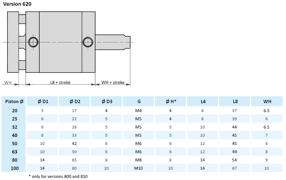 AIRTEC - Series NYD-Compact Double Acting, ISO 21287-dimensions