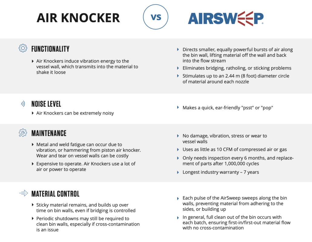 CONSIDER THE DIFFERENCES AIRSWEEP - Flu-Tech Thailand