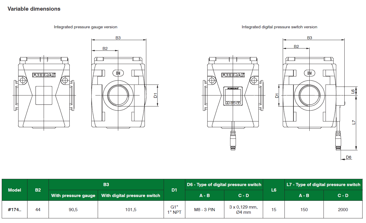 PNEUMAX - ตัวควบคุมแรงดันแบบนําร่อง (PILOTED PRESSURE REGULATORS) - dimensions