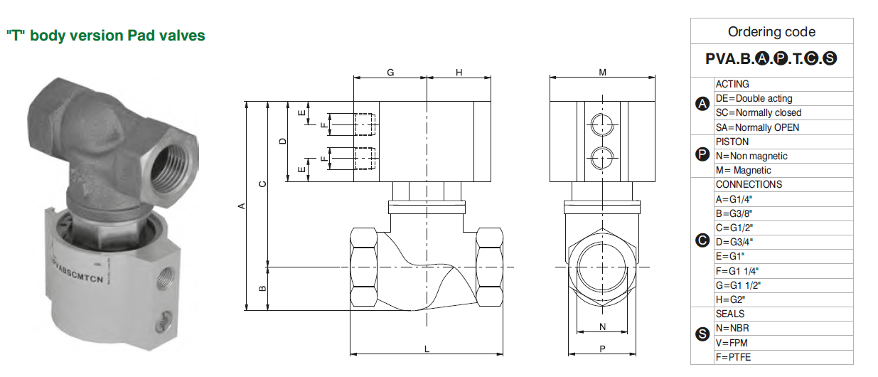 PNEUMAX - Pad Valves รุ่น PVA - dimensions