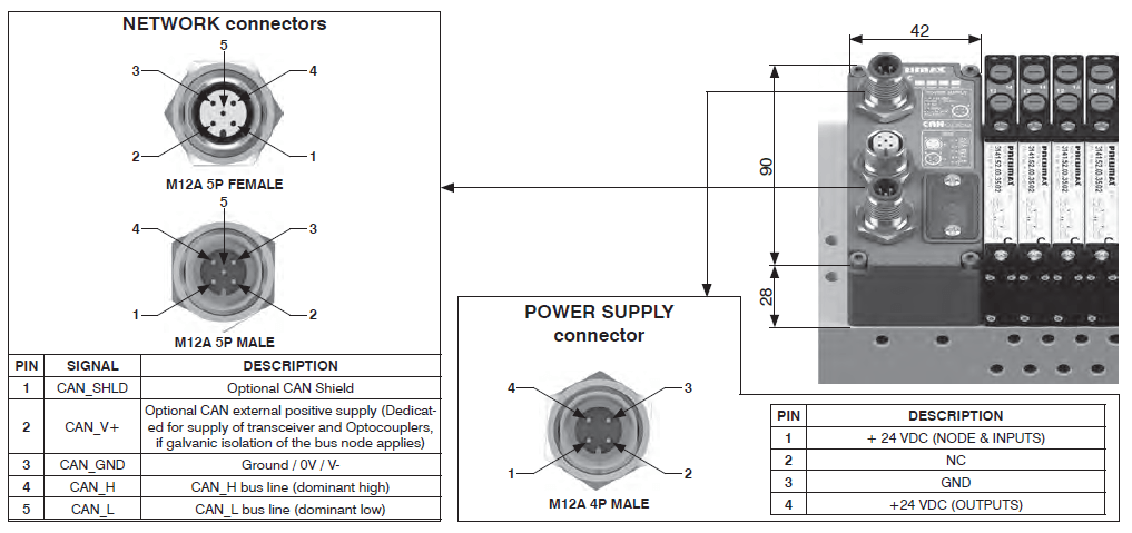 PNEUMAX - SERIES 3000 – SERIAL SYSTEMS-connecter
