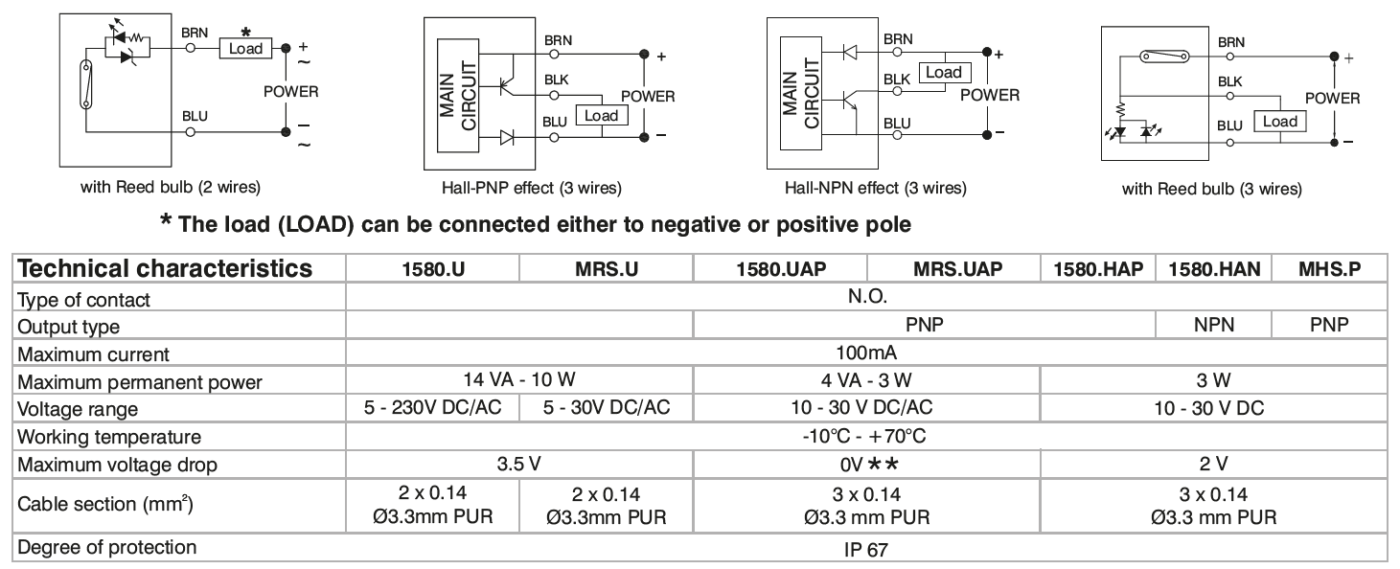 PNEUMAX - SERIES SR-Diagrams and connections
