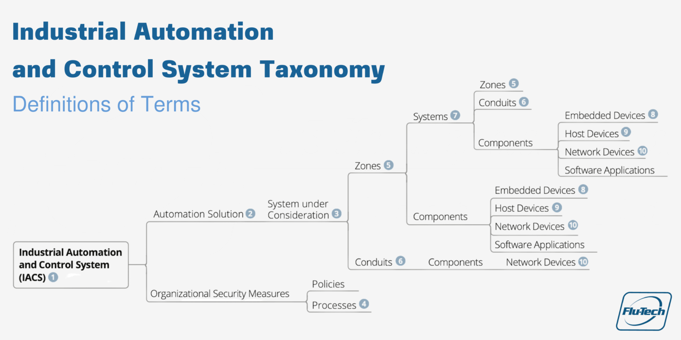 Industrial Automation and Control System Taxonomy Definitions of Terms - Flutech Thailand