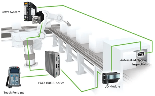 PACs can operate in multiple domains simultaneously – such as motion control, process control, sequential control, logic, data management, and communication – using a single platform - Flu-Tech Thailand - @flutech.th