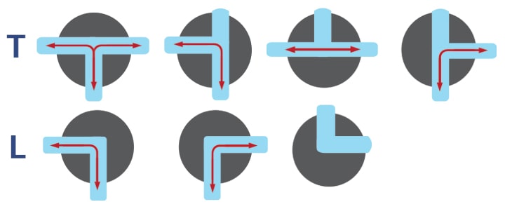 Miniature Ball Valves 3-Way Circuit Functions | T-port and L-port horizontal ball valve flow patterns schematic - Flu-Tech Co., Ltd. - บริษัท ฟลูเทค จํากัด