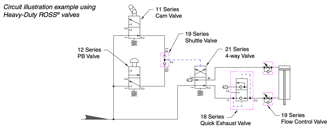 Circuit Illustration Example of Heavy Duty Ross Controls Valves - Flutech Thailand - Low Temperature Ratings of Valves