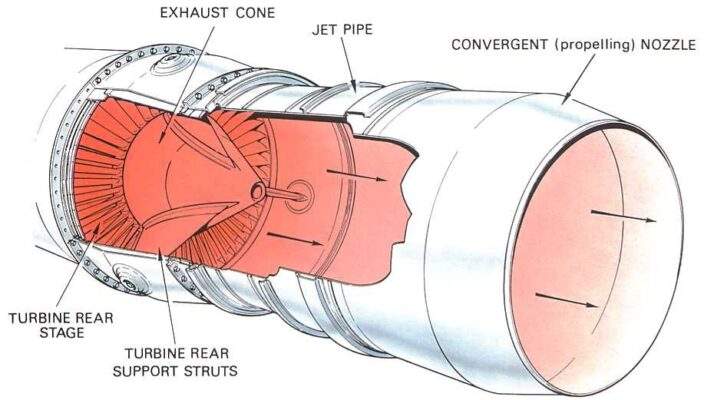 Engine Exhaust Gas Flow System - บริษัท ฟลูเทค จำกัด / Flutech Co., Ltd.