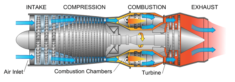 Gas Turbine Components, Parts, and Principle ส่วนประกอบ ชิ้นส่วน และหลักการของเครื่องเทอร์ไบน์แก๊ส - บริษัท ฟลูเทค จำกัด / Flutech Co., Ltd.