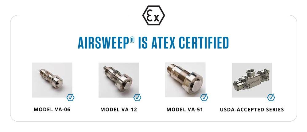 Airsweep is ATEX-CERTIFIED Explosion-Proof - Flu-Tech Thailand