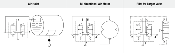 Ross Controls - Pendant Valves Series - 2025A1900 and 3900A0379 - DUAL 3/2 - Air Hoists / Pneumatic Air Balancer & Articulating Arm (Lift Assist) / Bi-Directional Air Motor / เครื่องยก เครื่องทุ่นแรง ระบบลม เครื่องยกระบบลมมีระบบ Safetyในการใช้งานปลอดภัยกับผู้ใช้งาน - Application Example - Flu-Tech Co., Ltd. บริษัท ฟลูเทค จํากัด - @flutech.co.th