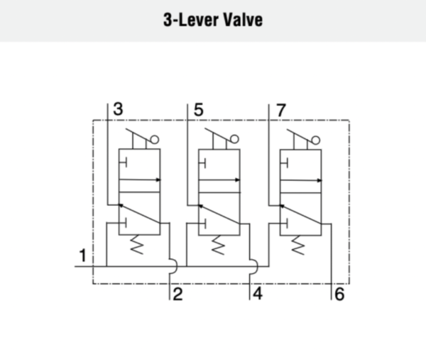 2025A2902 - Manual Pendant Valve, 3 Levers, Ports 1/4" NPT & 3900A0407 - Manual Pendant Valve, 3 Levers, 1 Handle, Ports 1/4" NPT - Valve Schematics Triple 3/2 Pendant Control Valves - 3-Lever Valve - ROSS CONTROLS ROSS ASIA K.K. FLUTECH CO., LTD. SOLE AUTHORIZED DISTRIBUTOR IN THAILAND