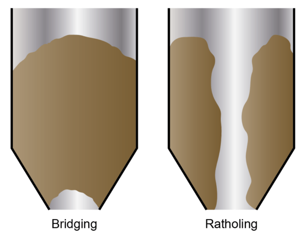 Flow Issues - Ratholing & Bridging In Silos And Hoppers - Flutech Co., Ltd. (Thailand)