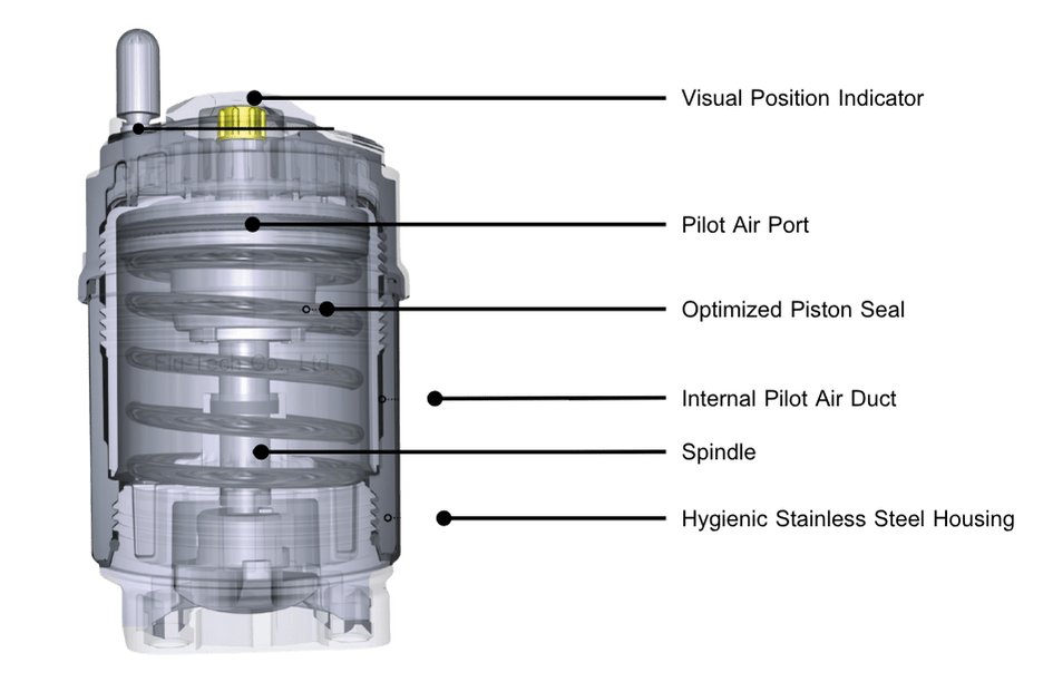 Bürkert Core Components of the ELEMENT Actuators (ส่วนประกอบหลักของแอคชูเอเตอร์) - Burkert Thailand Authorized Distributor - Flutech Co., Ltd.
