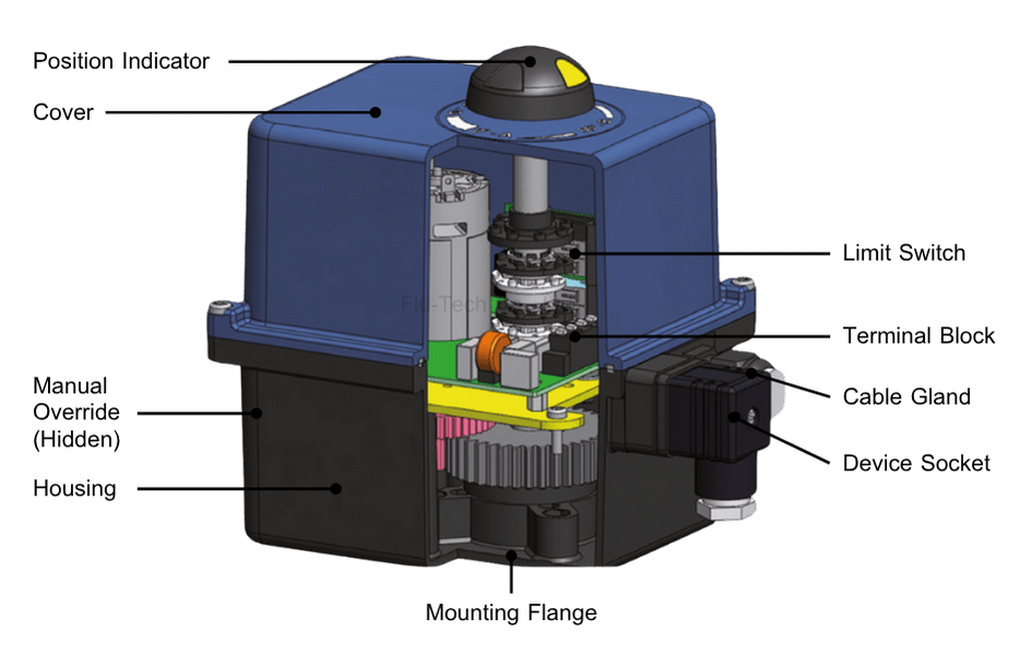 Bürkert Core Components of the Electric Rotary Actuator (ส่วนประกอบหลักของแอคชูเอเตอร์) - Burkert Thailand Authorized Distributor - Flutech Co., Ltd.