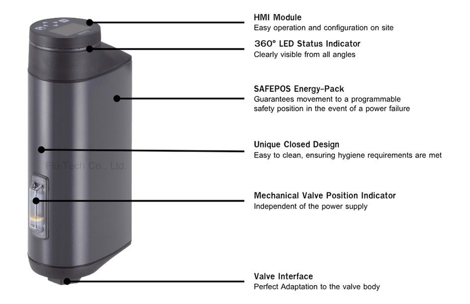 Bürkert Core Components of the Electromotive Actuators (ส่วนประกอบหลักของแอคชูเอเตอร์) - Burkert Thailand Authorized Distributor - Flutech Co., Ltd.