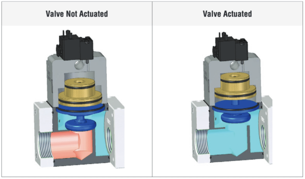 Solution ROSS Poppet Valves - ROSS Controls® - Sole Authorized Distributor in Thailand - Flu-Tech Co., Ltd.