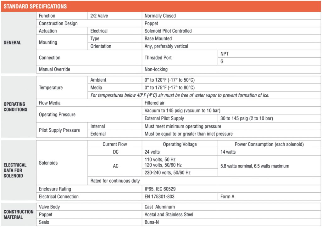 Ross Controls USA - STANDARD SPECIFICATIONS - 2/2 NORMALLY CLOSED VALVES - Flutech Co., Ltd.