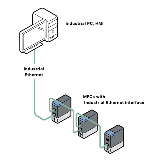 Ethernet Concept - Burkert Thailand - @flutech.co.th