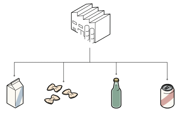 Food and Beverage Industry Temperature Control - ตัวแทนจําหน่าย Burkert อย่างเป็นทางการ - Burkert Thailand - @flutech.co.th