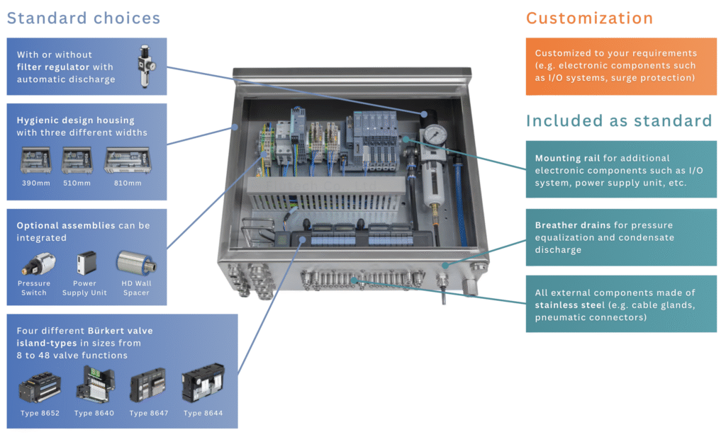 Pneumatic automation system Type 8614 - ตัวแทนจําหน่ายอย่างเป็นทางการของ Burkert ประเทศไทย - บริษัท ฟลูเทค จํากัด