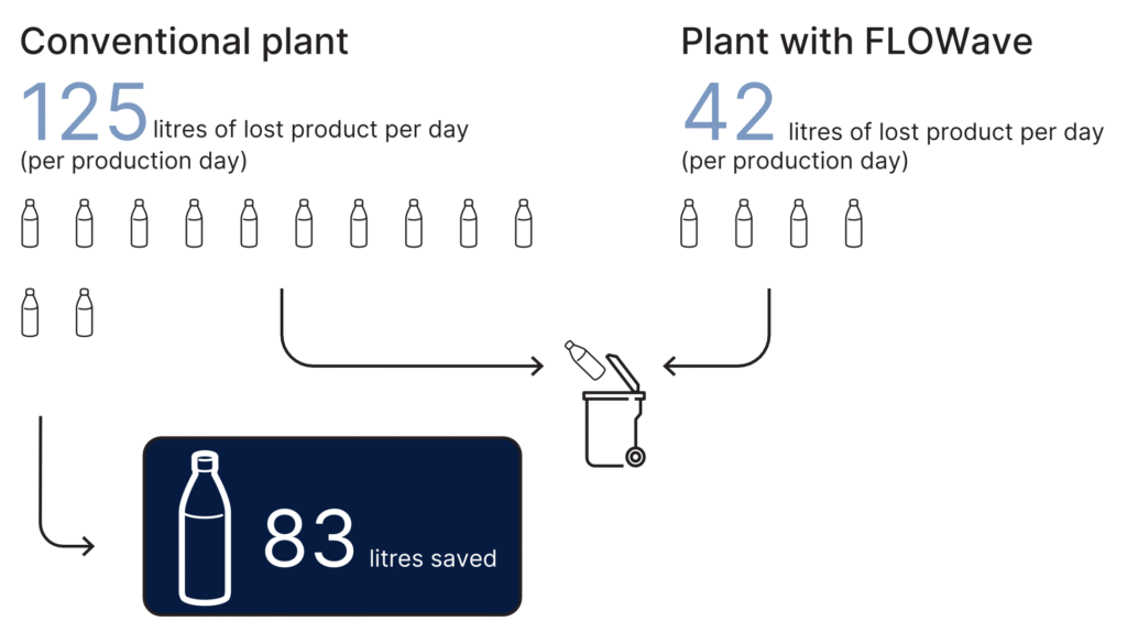 Fluent and Profitable of Flowave Flow Meter - Burkert Thailand - @flutech.co.th