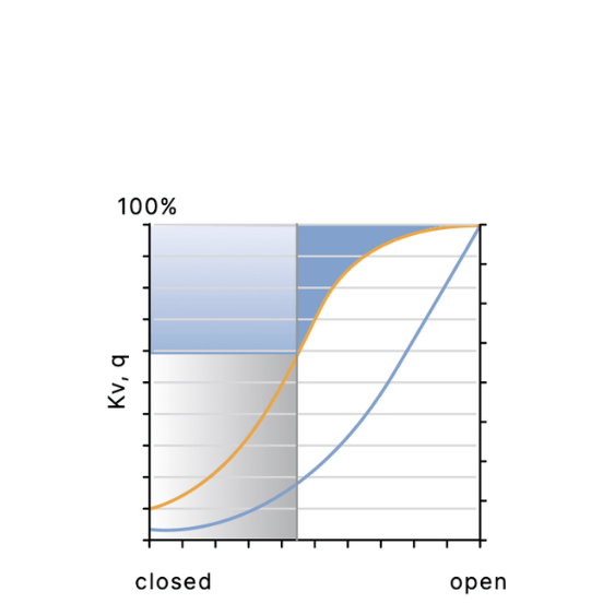 Valve design is too large - Burkert Thailand - @flutech.co.th