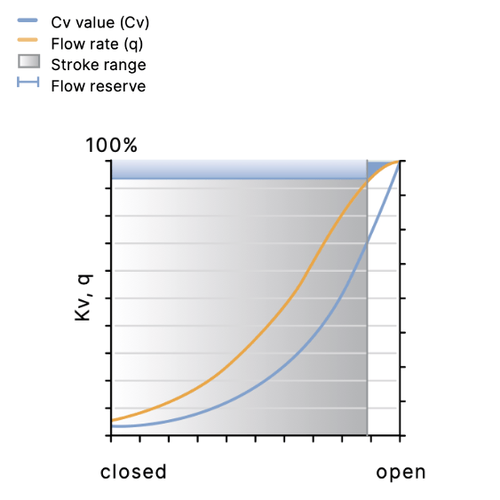 Valve design is too small - Burkert Thailand - @flutech.co.th