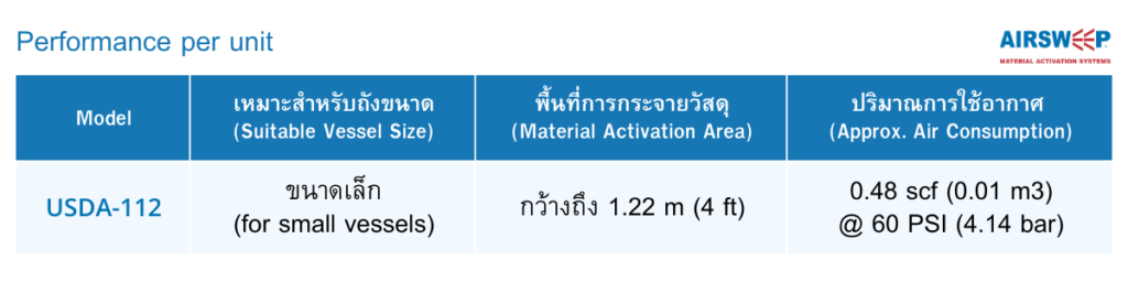 Performance per AirSweep Model USDA-112 unit - ตัวแทนจำหน่ายอย่างเป็นทางการ - บริษัท ฟลูเทค จํากัด - @flutech.co.th