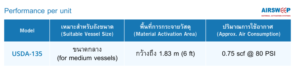 Performance per AirSweep Model USDA-135 unit - ตัวแทนจำหน่ายอย่างเป็นทางการ - บริษัท ฟลูเทค จํากัด - @flutech.co.th