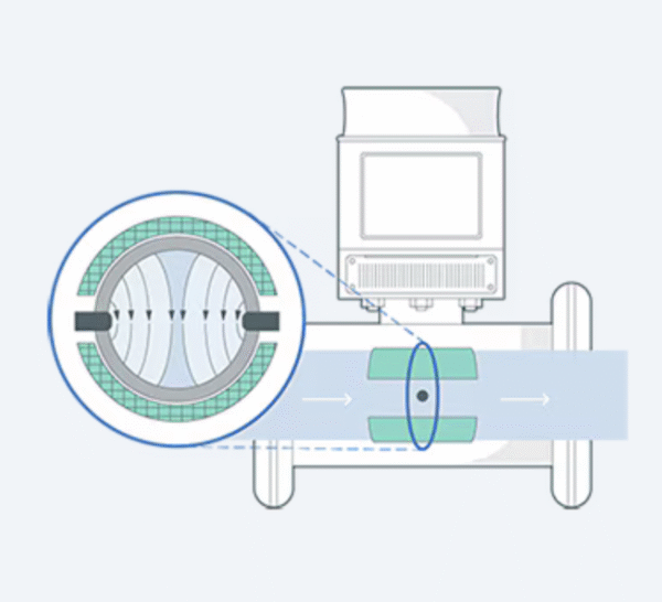 InlineEMFs - Electromagnetic Insertion Flowmeter - Burkert Thailand Authorized Distributor - Flutech.co.th