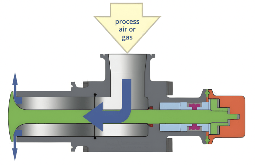 AirSweep® System - ตัวแทนจำหน่ายอย่างเป็นทางการ - บริษัท ฟลูเทค จํากัด - @flutech.co.th